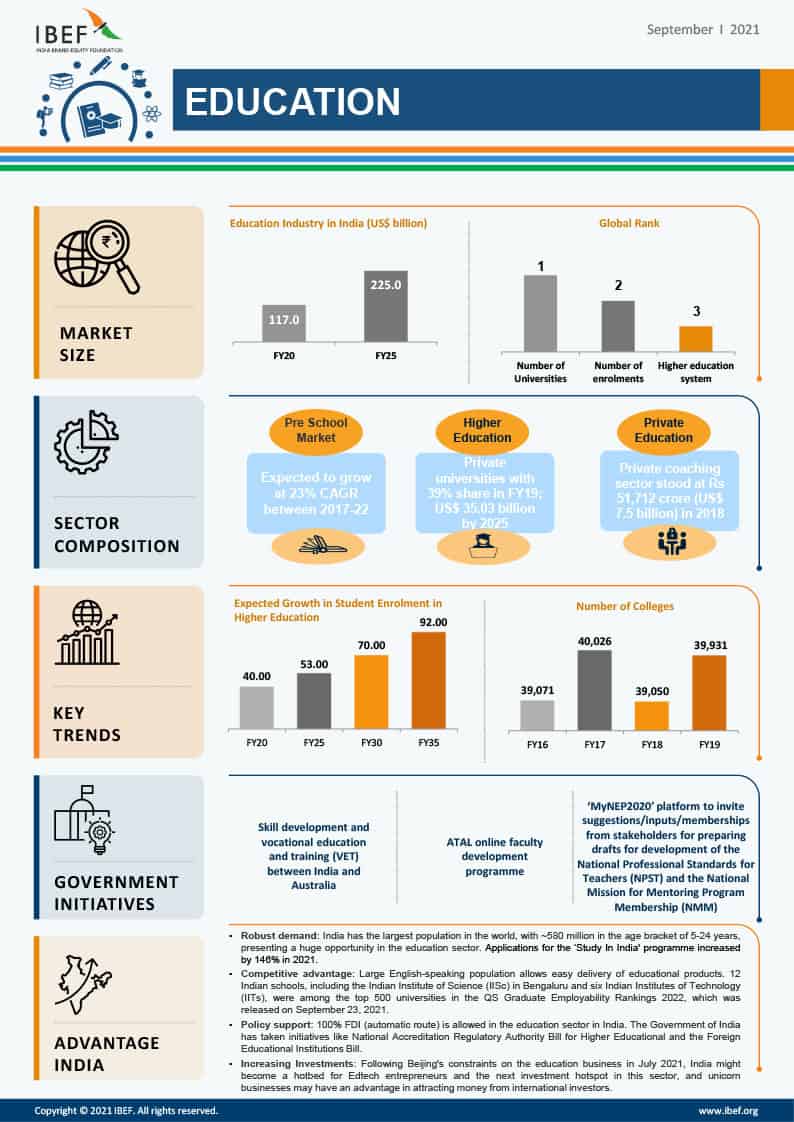 Education-and-Training-Infographic-September-2021