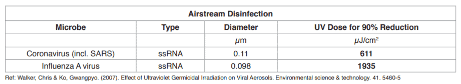 Importance Of UVGI