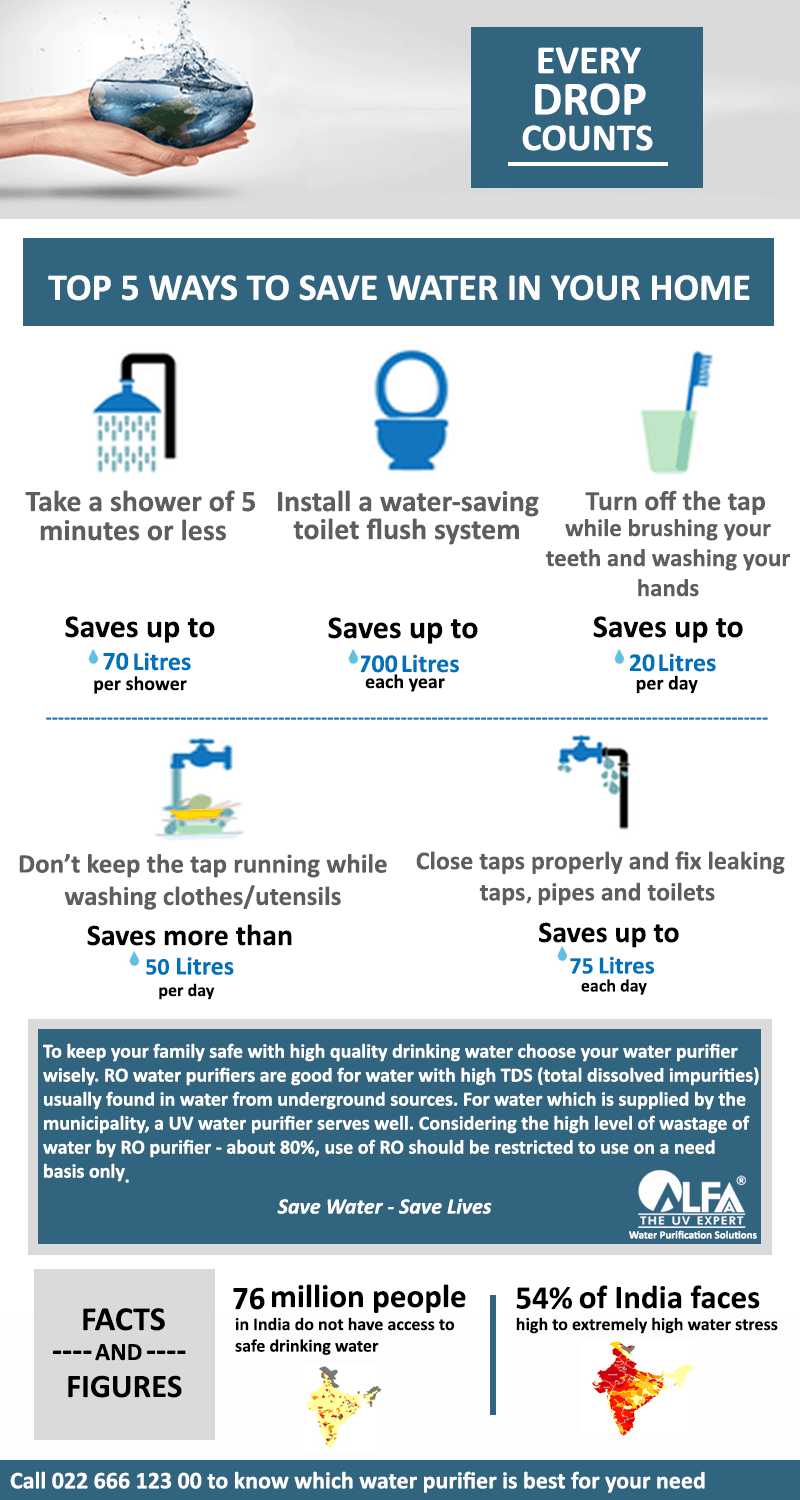 Ways to save water at home