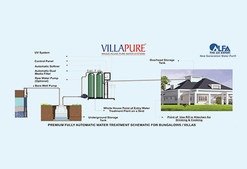 Alfaa Villapure Whole House Pure Water Systems