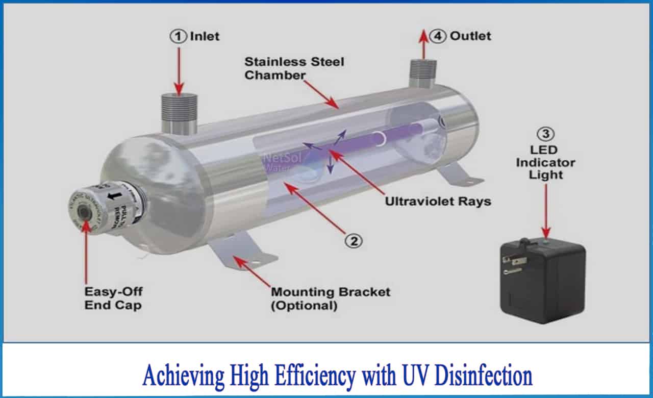 How Does UV Technology Work In Waste Water Treatment Alfaa UV How Does UV Technology Work In Waste Water Treatment Alfaa UV