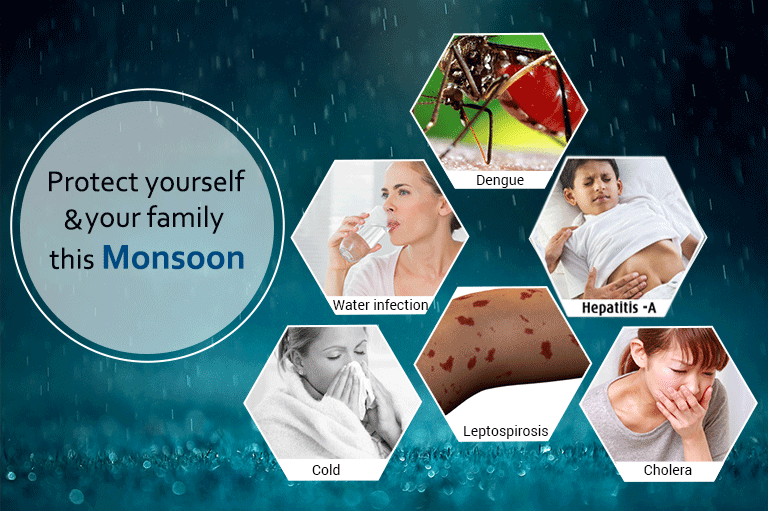 Common Monsoon Diseases Reasons and Preventive Measures (2024)