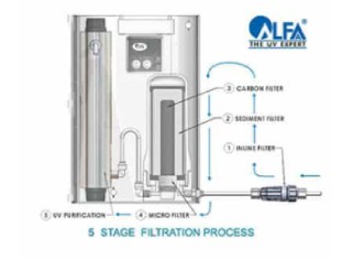 Ewater's 5 Step Purification Process: